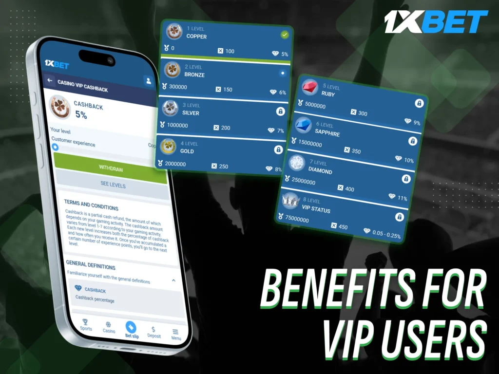 Enjoy exclusive perks through the 1xbet VIP user benefits in Nigeria.