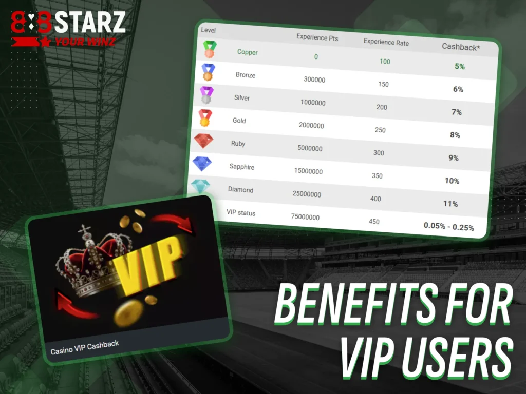 Access premium benefits reserved for VIP users of 888starz.