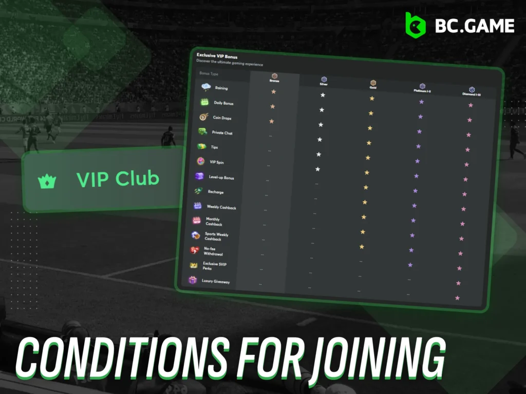 Review the eligibility criteria for joining the BC Game VIP program.