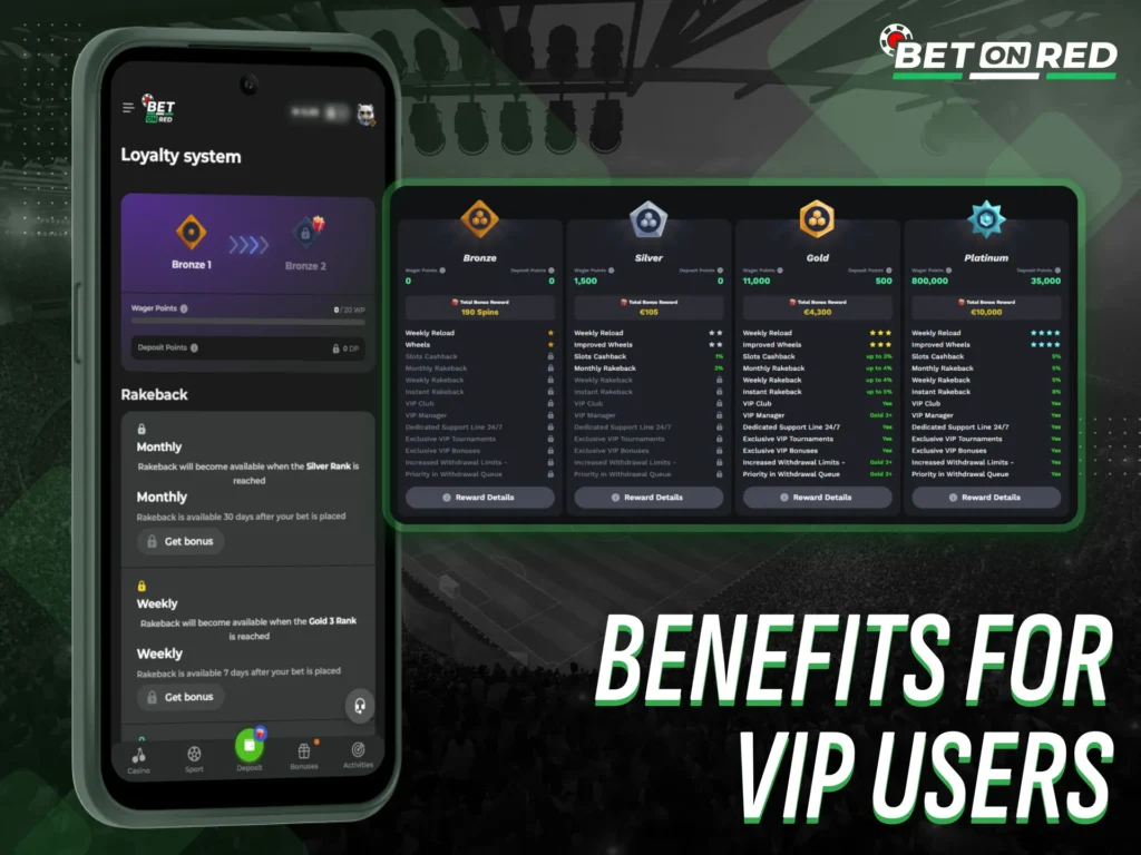 VIP users of Betonred app enjoy premium bonuses and services.